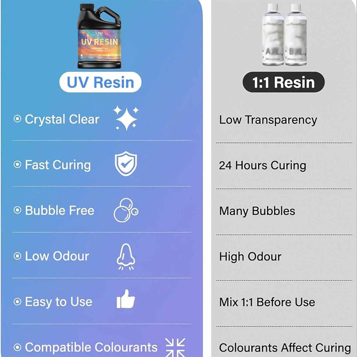 100/200/500/1000g UV Epoxy Res - Jewelry Making Glue recensione e prezzo